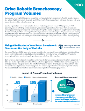Drive Bronch and Surgical Volumes