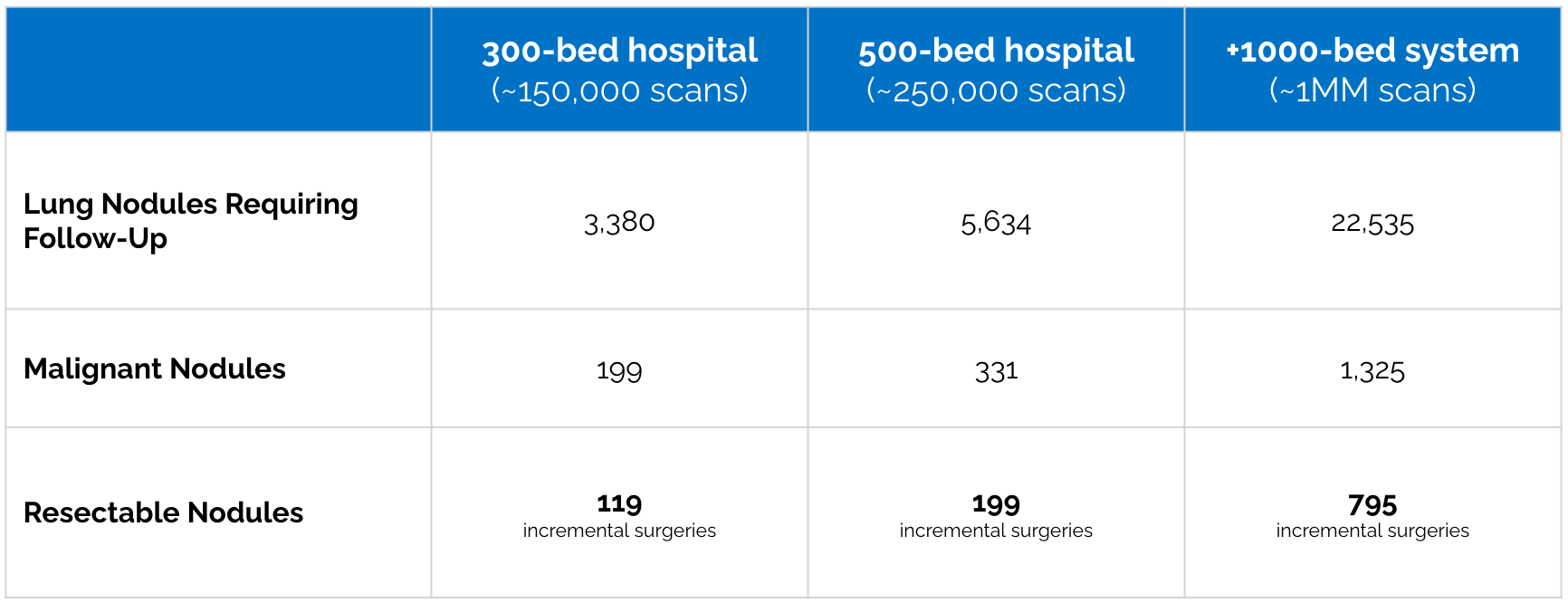 Resectable Nodules 3